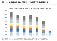 完成经济增速目标仍需政策进一步加强逆周期调节｜宏观晚6点