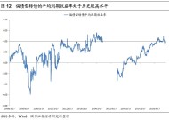 转债创新高！长城基金张棪：转债估值具有较强韧性