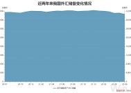 国家外汇管理局公布2025年2月银行结售汇和银行代客涉外收付款数据