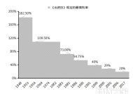 消费贷利率“触冰” 行业跨入2.0时代