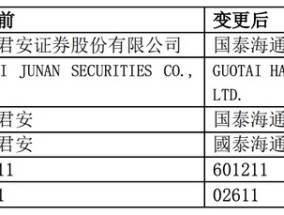 国泰海通证券换股新增股份3月17日上市，新公司董事人选已出炉，业务合并进行中