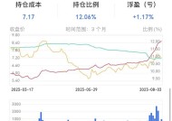 中国宏桥盘中涨超7%创历史新高 全年净利润同比增加95.21%