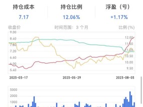 中国宏桥盘中涨超7%创历史新高 全年净利润同比增加95.21%