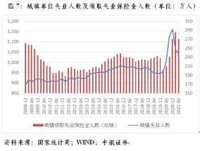 国家统计局：1-2月份市场需求逐步扩大，就业形势总体稳定