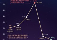 天外来客：如何科学防御小行星？