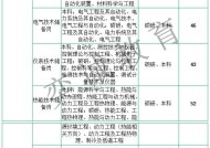 中石化炼化工程发布年度业绩 股东应占利润24.66亿元同比增长5.5%