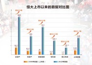 美图公司现涨近5% 公司明日将发布业绩预计全年纯利最高增长60%