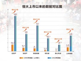 美图公司现涨近5% 公司明日将发布业绩预计全年纯利最高增长60%