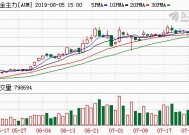 贵金属期货主力合约加速上涨，沪金涨1.41%