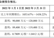 赛隆药业业绩“变脸”拉响退市警报 曾因业绩披露差异过大被警示