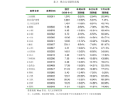 广发证券钟小红，从零开始学炒股——开启你的投资之旅，广发证券钟小红，从零学炒股，开启投资之旅