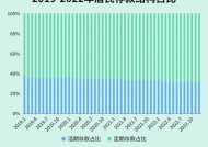 重拾信心,基民存款搬家渐成趋势