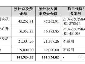 燕之屋认购结构性存款产品