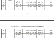 中国中铁500亿元小公募债项目获上交所受理