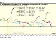 美银调查：3月份全球基金经理对美股的资金配置出现有史以来最大跌幅