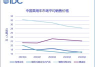 机构：2024年中国新能源车市场规模突破千万量级，发展进入新阶段