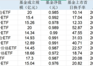 上市一周即缩水四成，海量ETF上新的同时如何留住新增资金？