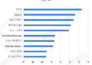 可灵AI全面接入DeepSeek