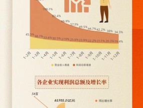 国家统计局：今年以来工业生产整体保持平稳较快增长