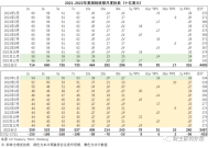 美国20年期国债发行中标收益率报4.632%