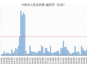 国泰君安：公司A股证券简称拟变更为“国泰海通”