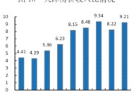 越秀房产基金2024年收入20.32亿元，物业整体出租率84.5%