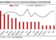 发行市场分化加剧 公募机构如何“不卷而胜”