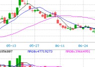 先声药业早盘涨近5% 交银国际维持买入评级