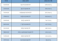 提振消费进行时！恒生消费ETF华泰柏瑞（520520）日成交额显著放大