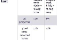 英国智库称里夫斯预算规则或面临44亿英镑赤字