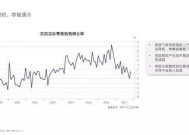 服装零售商Guess股价跃升31% 收到来自WHP环球的私有化收购要约