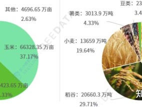 今年年底我国主要粮食作物气象灾害预警覆盖率将达95%以上