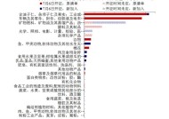 民调显示：受商品券事件影响，石破茂内阁支持率创新低